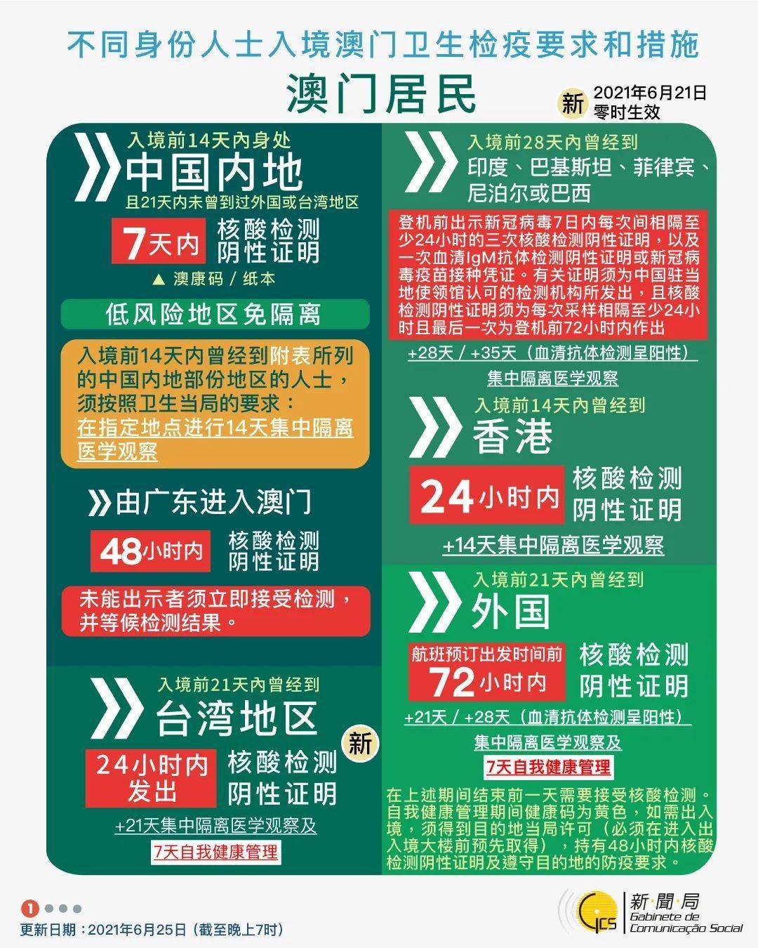 新澳门2025年正版免费和新澳2025最新版免费，全面释义、警惕虚假宣传及最新研究